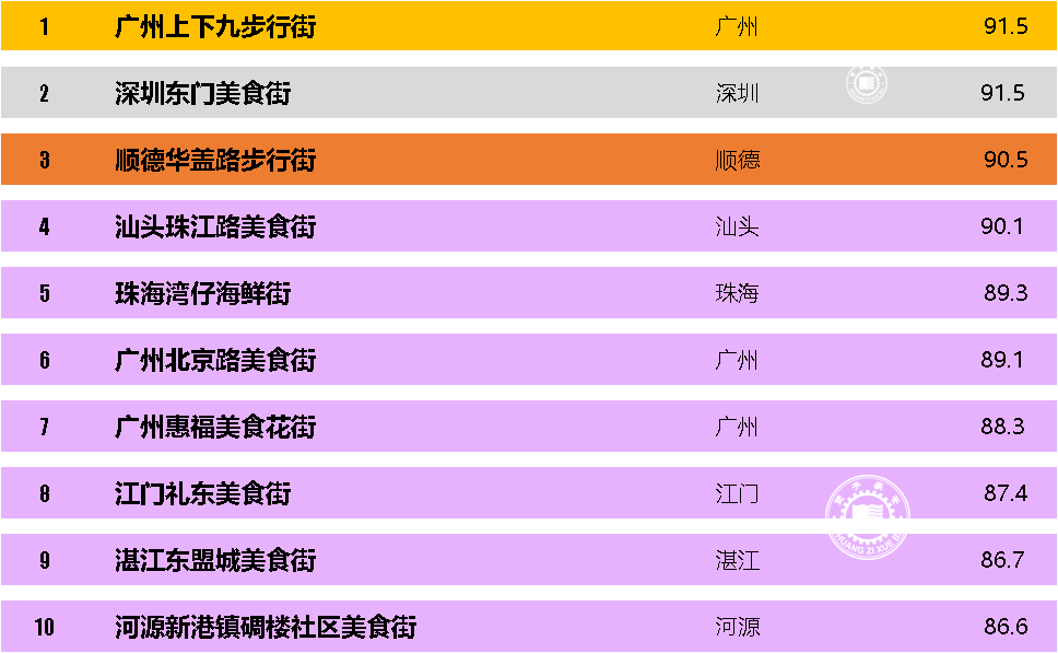 排行榜美味无穷的不是只有乳鸽烧鹅麻将胡了电子游戏广东省十大美食