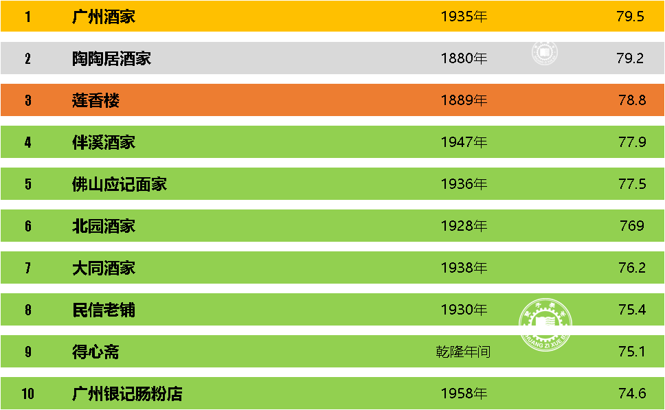 排行榜美味无穷的不是只有乳鸽烧鹅麻将胡了电子游戏广东省十大美食(图4)