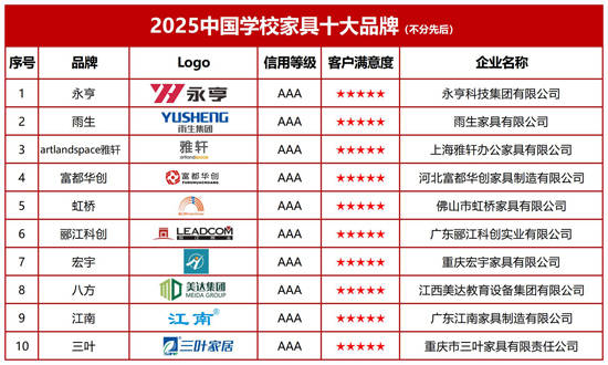 大品牌：行业标杆赋能教育产业高质量发展麻将胡了电子游戏2025中国学校家具十(图2)