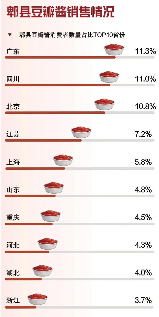 成都人屋头必有1罐！麻将胡了我敢赌：每个(图2)