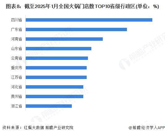 中国火锅细分市场及行业发展前景分析麻将胡了试玩【前瞻分析】2025年(图1)