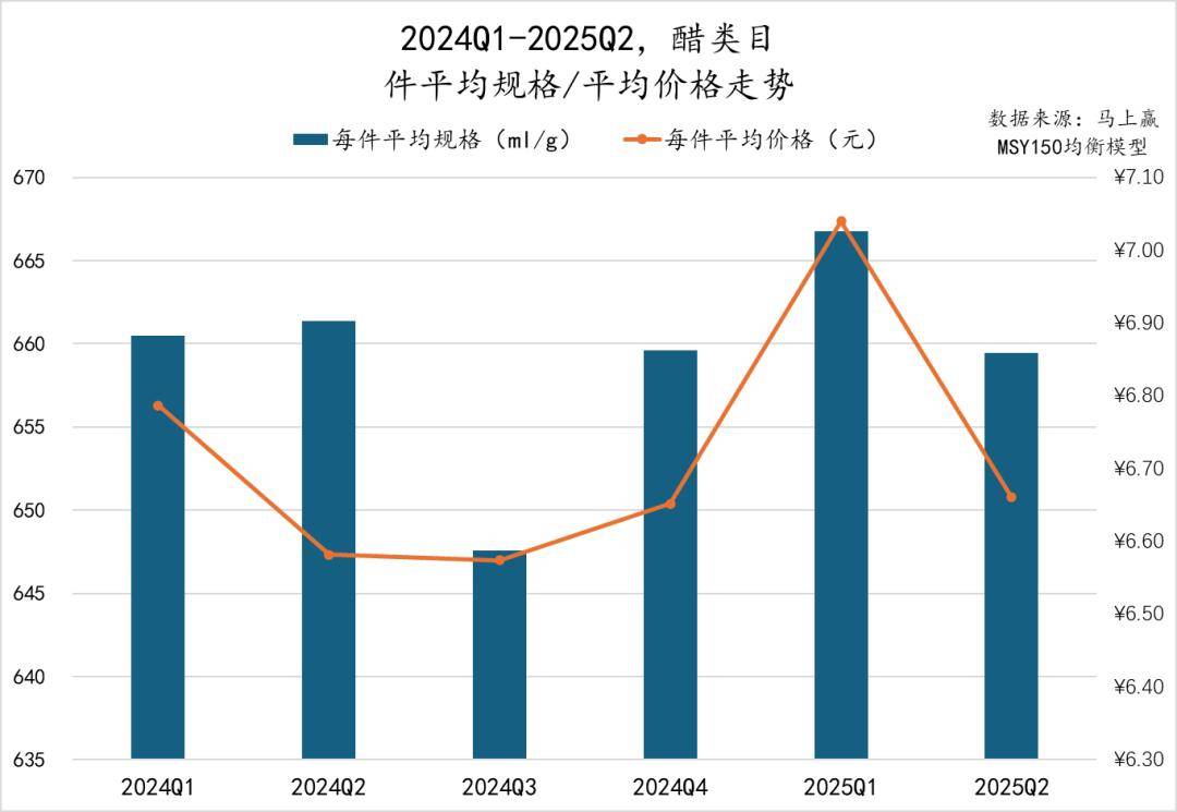 丨2025Q2调味品市场回顾麻将胡了试玩网站免费数据首发(图7) 丨2025Q2调味品市场回顾麻将胡了试玩网站免费数据首发(图7)