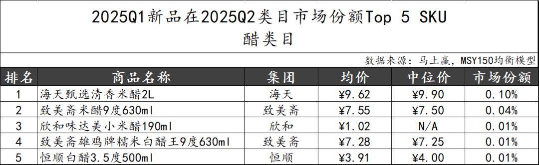 丨2025Q2调味品市场回顾麻将胡了试玩网站免费数据首发(图10) 丨2025Q2调味品市场回顾麻将胡了试玩网站免费数据首发(图10)