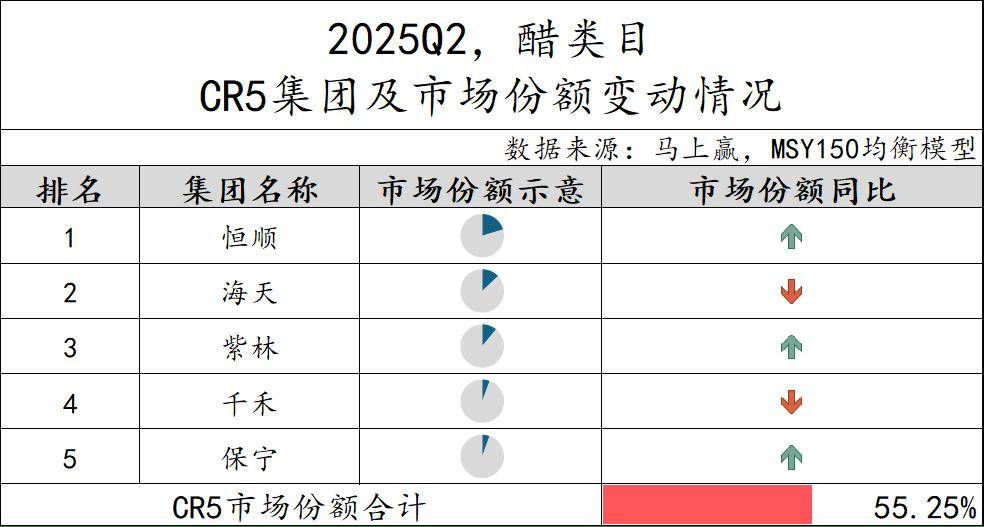 丨2025Q2调味品市场回顾麻将胡了试玩网站免费数据首发(图22) 丨2025Q2调味品市场回顾麻将胡了试玩网站免费数据首发(图22)