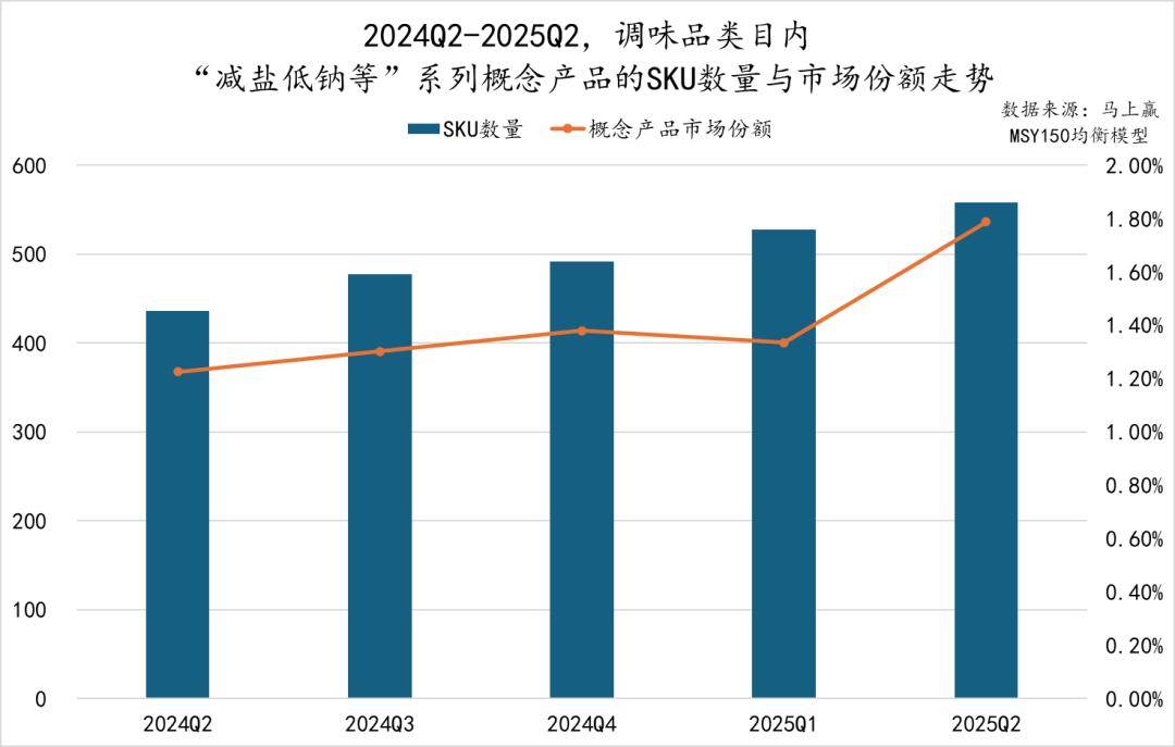 丨2025Q2调味品市场回顾麻将胡了试玩网站免费数据首发(图23) 丨2025Q2调味品市场回顾麻将胡了试玩网站免费数据首发(图23)