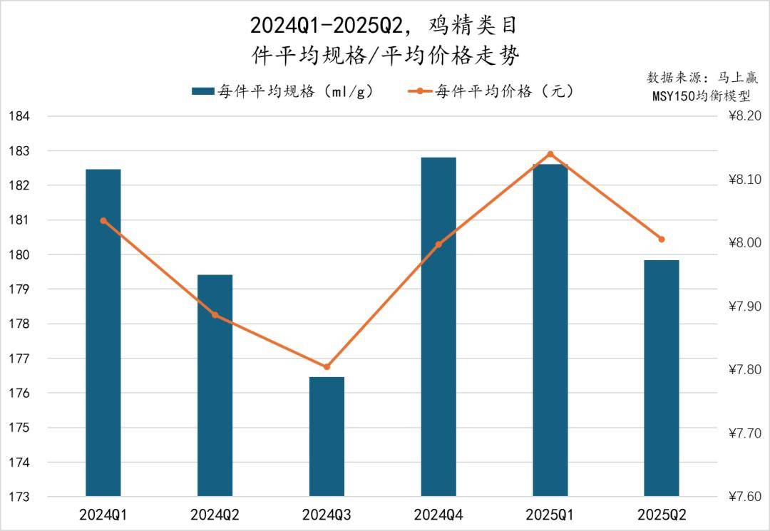丨2025Q2调味品市场回顾麻将胡了试玩网站免费数据首发(图29) 丨2025Q2调味品市场回顾麻将胡了试玩网站免费数据首发(图29)