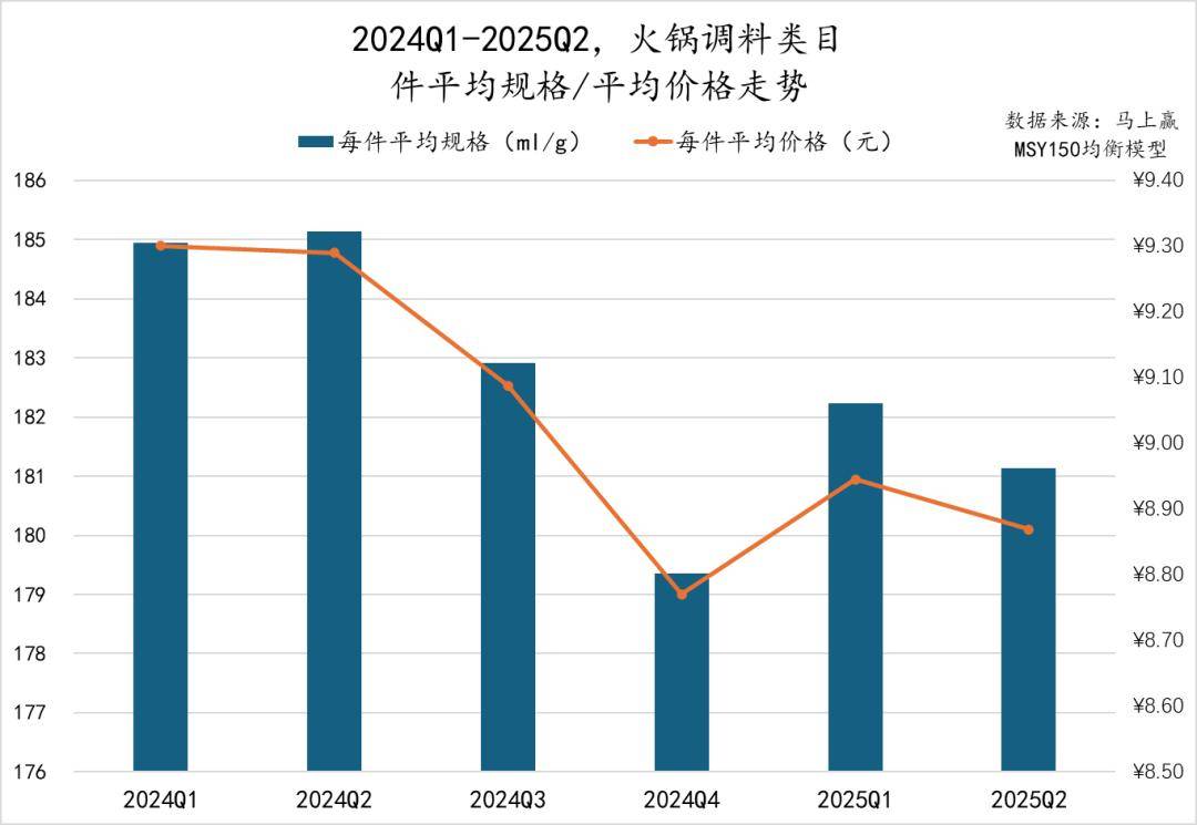 丨2025Q2调味品市场回顾麻将胡了试玩网站免费数据首发(图34) 丨2025Q2调味品市场回顾麻将胡了试玩网站免费数据首发(图34)