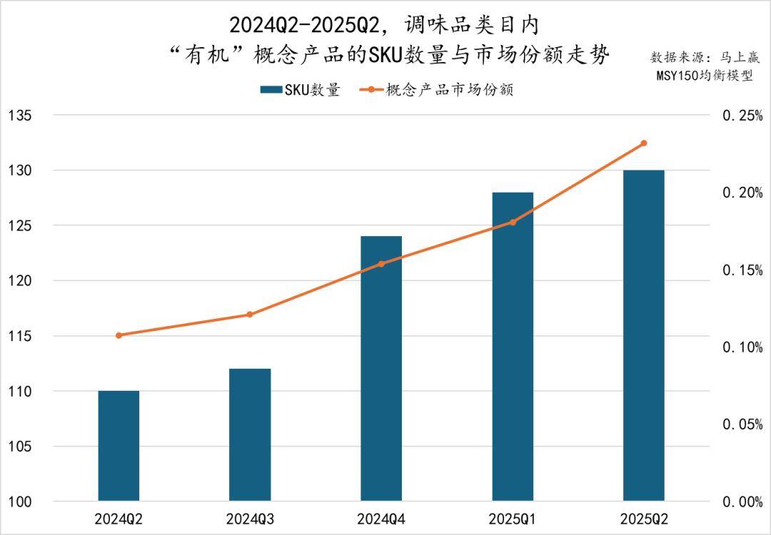 丨2025Q2调味品市场回顾麻将胡了试玩网站免费数据首发(图39) 丨2025Q2调味品市场回顾麻将胡了试玩网站免费数据首发(图39)